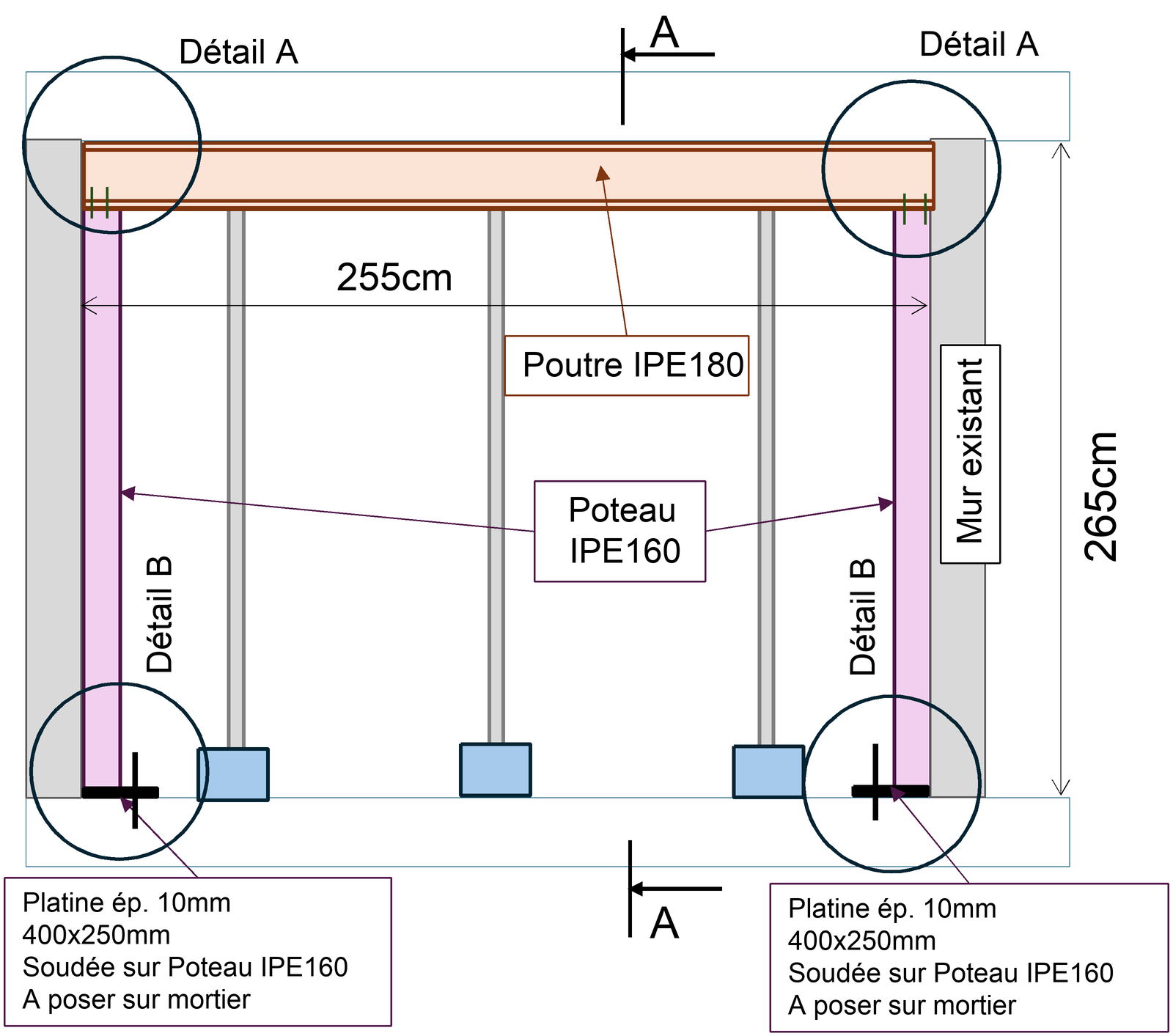 Élévation du portique d'ouverture : poutre IPE180 sur deux poteaux IPE160 entre les murs existants, ouverture de 255 cm sur 265 cm de haut, platines de 10 mm (400 × 250 mm) soudées en pied et posées sur mortier, étais provisoires